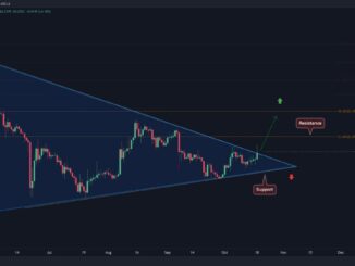 DOGE Facing Critical Decision Point, Breakout Can Quickly Lead to $0.3