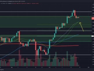Following New ATH and Quick Retracement, What's Next for BTC?
