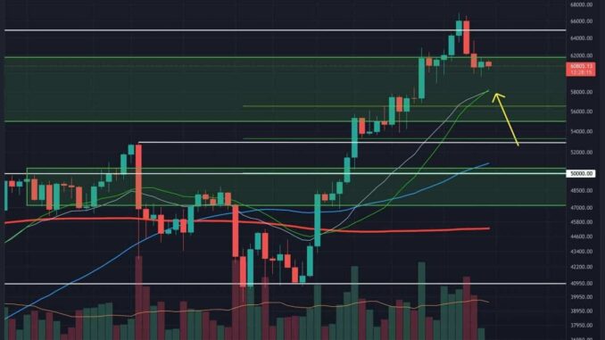Following New ATH and Quick Retracement, What's Next for BTC? Following New ATH and Quick Retracement, What's Next for BTC?