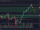 Following New ATH and Quick Retracement, What's Next for BTC?