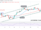 Bitcoin (BTC) Price Prediction: Bitcoin Hovers above $55.6k as Bitcoin Looks Oversold