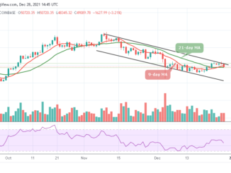 Bitcoin Price Prediction