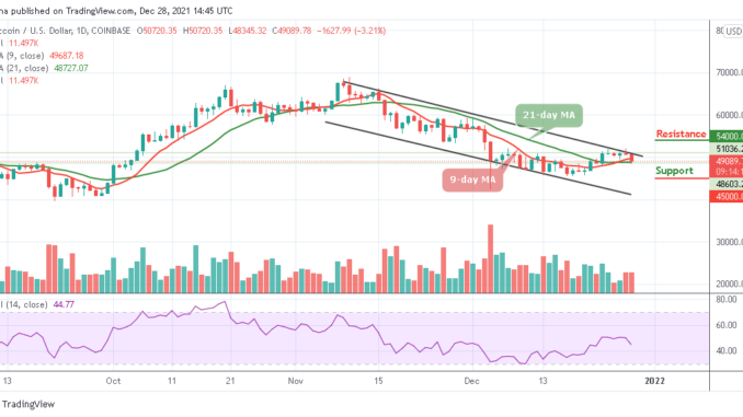 BTC/USD Creates Another Low Under $50,000 Bitcoin Price Prediction