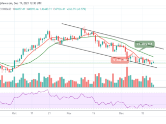 Bitcoin Price Prediction