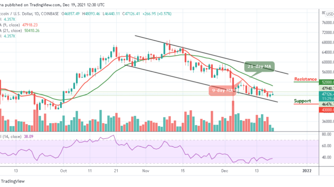 Bitcoin Price Prediction
