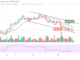 Bitcoin Price Prediction