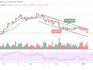 Bitcoin Price Prediction