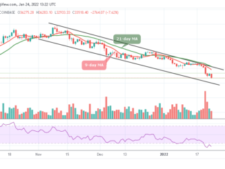 Bitcoin Price Prediction