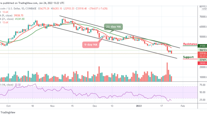 Bitcoin Price Prediction