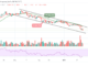 Bitcoin Price Prediction