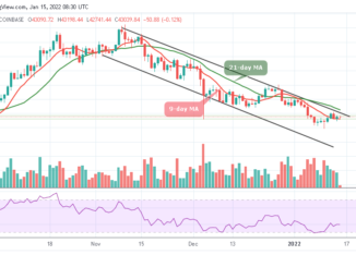 Bitcoin Price Prediction