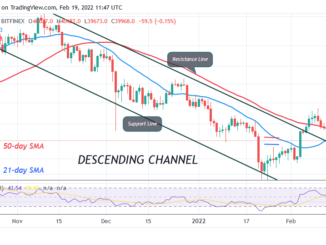 Bitcoin (BTC) Price Prediction: BTC/USD Holds above $39K Support as BTC Price Attempts a Rebound