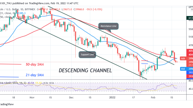 Bitcoin (BTC) Price Prediction: BTC/USD Holds above $39K Support as BTC Price Attempts a Rebound