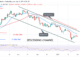Bitcoin (BTC) Price Prediction: BTC/USD Pushes on the Upside; Can Bulls Overcome $39K Resistance?
