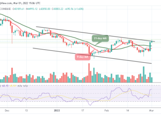Bitcoin Price Prediction