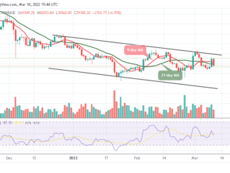 Bitcoin Price Prediction