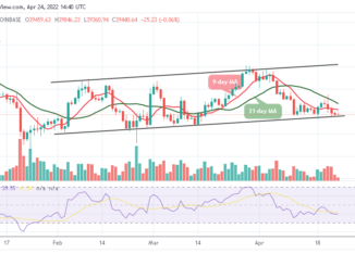 Bitcoin Price Prediction