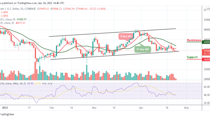 Bitcoin Price Prediction