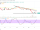 BTC Is Indecisive at $30,000