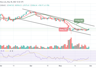 Bitcoin Price Prediction