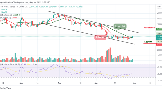 BTC Jumps Above $30,000 Level Bitcoin Price Prediction