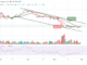 Bitcoin Price Prediction