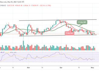 Bitcoin Price Prediction