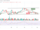Bitcoin Price Prediction