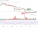 Bitcoin Price Prediction