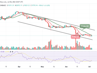 Bitcoin Price Prediction