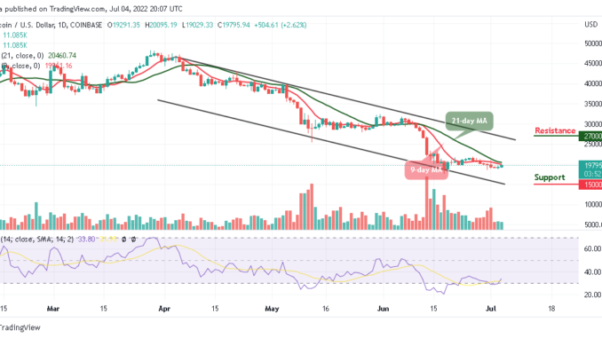 BTC Stabilizes Above $19,500 Level Bitcoin Price Prediction