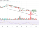 Bitcoin Price Prediction