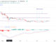 Is it time to buy Hedera Hashgraph after the latest gains?