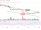 Bitcoin Price Prediction