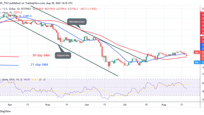 BTC Price Drops as It Targets Crucial Support at $22K Bitcoin Price Prediction for Today August 18: BTC Price Drops as It Targets Crucial Support at $22K