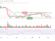 BTC Plummets Below $19,000, TAMA Explodes Skywards