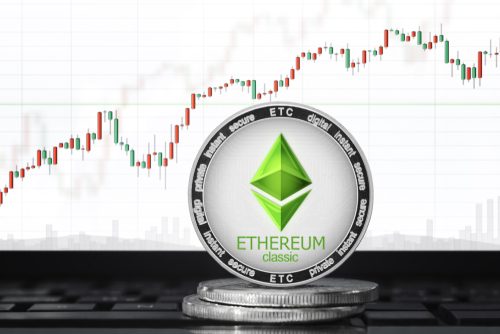 ETC outperforms the broader market after rallying by 27% ETC outperforms the broader market after rallying by 27%