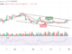 Bitcoin Price Prediction for Today, October 30: BTC/USD Gets Ready to Hit $21,000