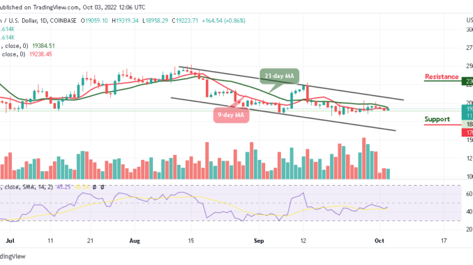 Bitcoin Price Prediction for Today, October 3: BTC/USD Showing Bullish Signals