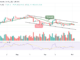 Bitcoin Price Prediction for Today, October 3: BTC/USD Showing Bullish Signals