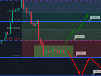 Bitcoin Price and Ethereum Prediction; Breakout Patterns Will Drive Price Action