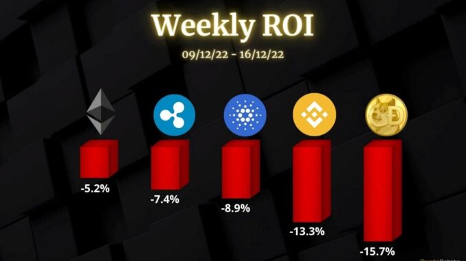 ETH, XRP, ADA, BNB and DOGE ETH, XRP, ADA, BNB and DOGE