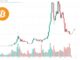 Bitcoin Price Forecasts For 2023 Are In and Here’s What The Bulls and Bears Think