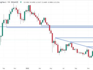 Is it Too Late to Buy Fantom? Crypto Experts Give Their Fantom Price Predictions