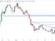 Is it Too Late to Buy Fantom? Crypto Experts Give Their Fantom Price Predictions