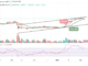 Bitcoin Price Prediction for Today, February 6: BTC/USD Could Turn Attractive Above $23,000