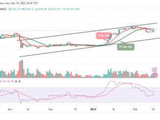 Bitcoin Price Prediction for Today, February 15: BTC/USD Moves Close to $22,500 Resistance