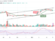 Bitcoin Price Prediction for Today, February 15: BTC/USD Moves Close to $22,500 Resistance