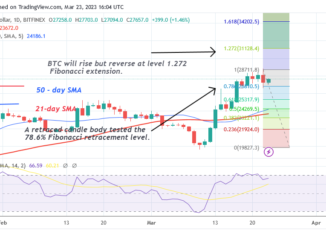 Bitcoin Price Prediction for Today, March 23: BTC Price Tries Valiantly to Reclaim $29K