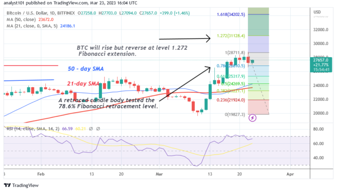 Bitcoin Price Prediction for Today, March 23: BTC Price Tries Valiantly to Reclaim $29K